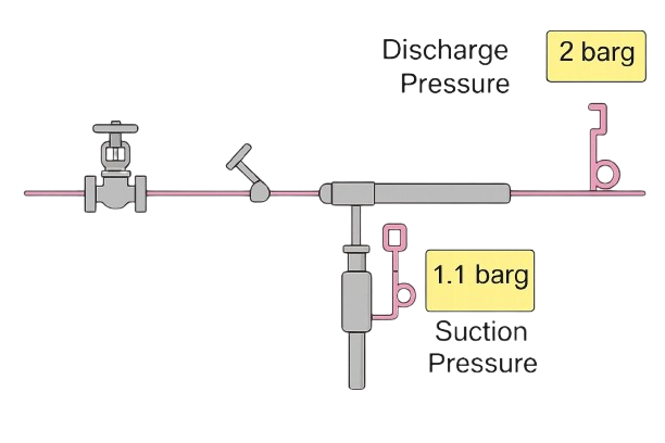 تصویر اجکتور